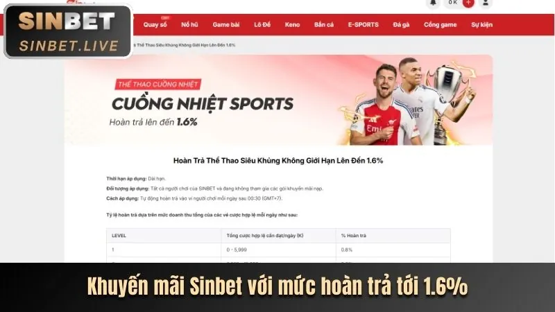 Cập Nhật Khuyến Mãi Winmax 1